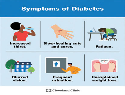 diabetes