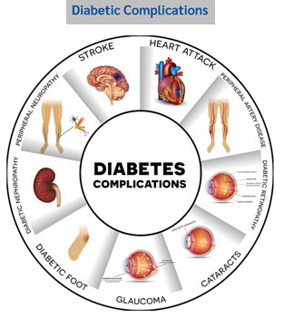 diabetes