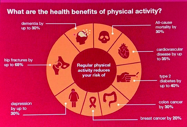Health benefits of physical activity infographic