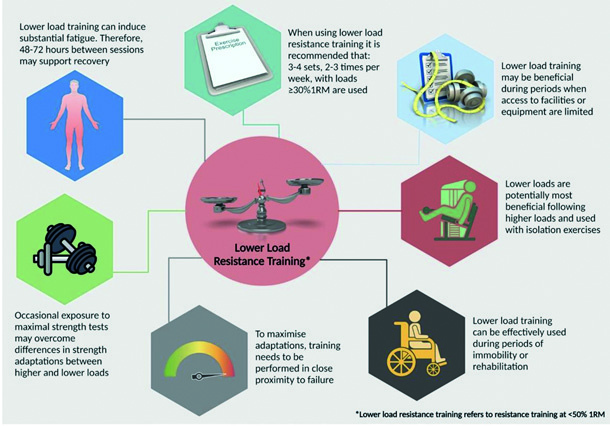 Figure 8: LLRT protocol